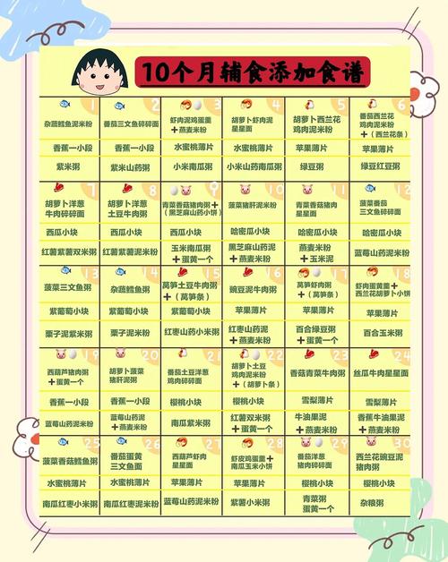 浙江代生咨询机构:宝宝10个月辅食